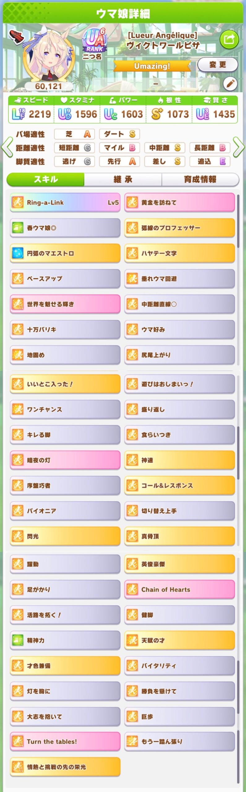 ヴィクトワールピサ育成例②